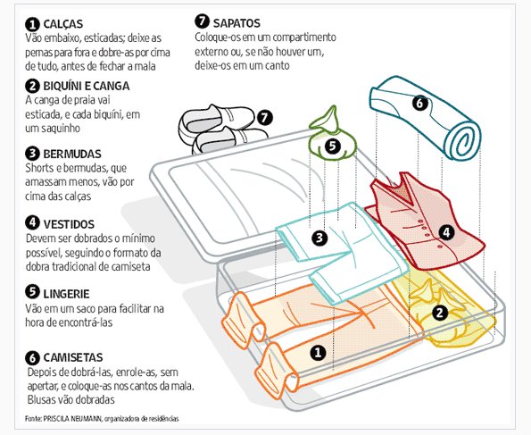 Arrumando a mala